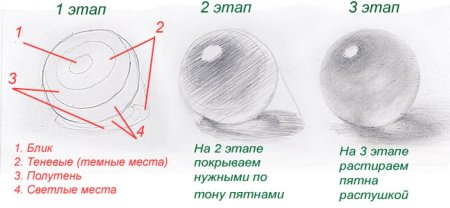 Уроки рисования тени
