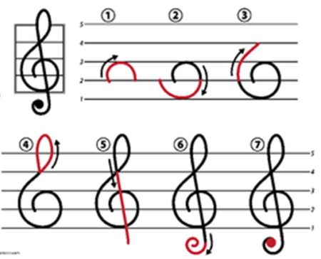 Поэтапное написание скрипичного ключа