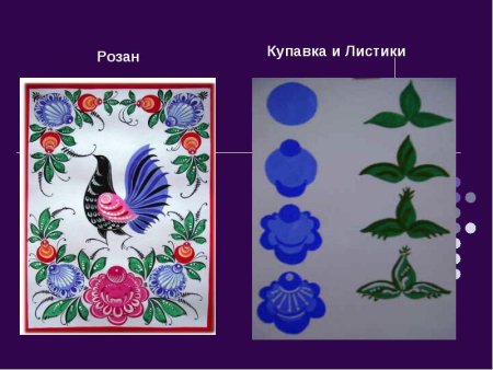 Рисование Городецкой росписи Розан и Купавка
