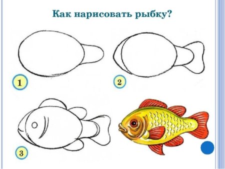 Поэтапное рисование рыбы для детей