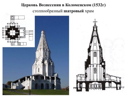 Церковь Вознесения Господня в Коломенском чертеж