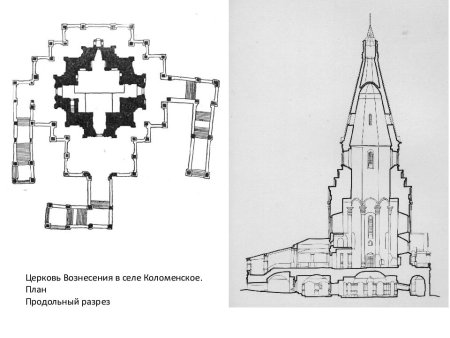 Церковь Вознесения в селе Коломенском чертежи