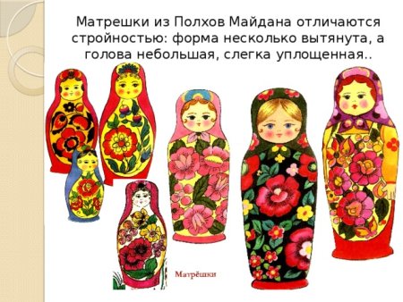 Рисование Матрешка Полхов Майдан