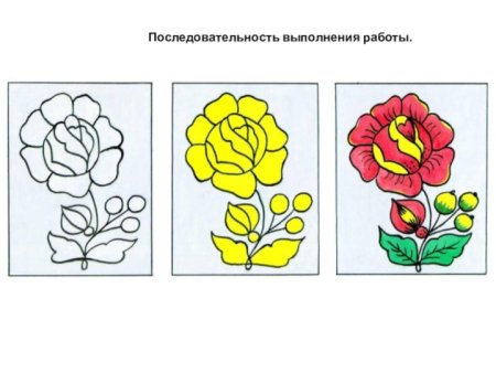 Элементы Полхов Майданской росписи