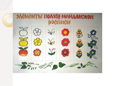 Полховско-Майданская роспись элементы росписи