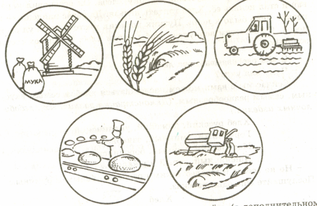 Рисунок задания о хлебобулочных изделиях