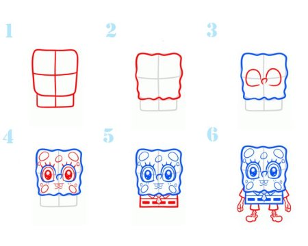 Губка Боб поэтапно