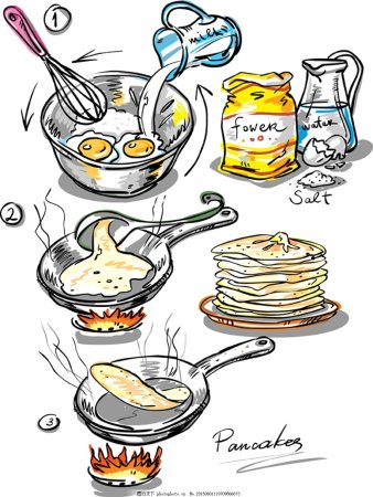 Готовка блинов иллюстрации