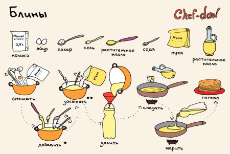 Блины рецепты в картинках Chef-DAW