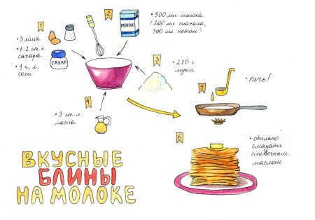 Приготовление блинов картинки