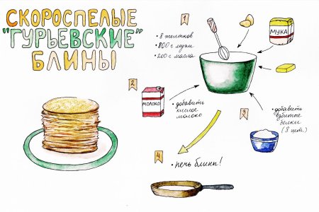 Приготовление блинов в картинках для детей