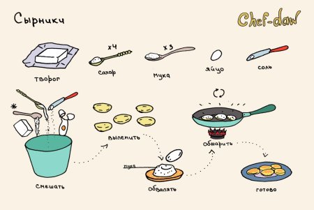 Рецепты в картинках Chef DAW