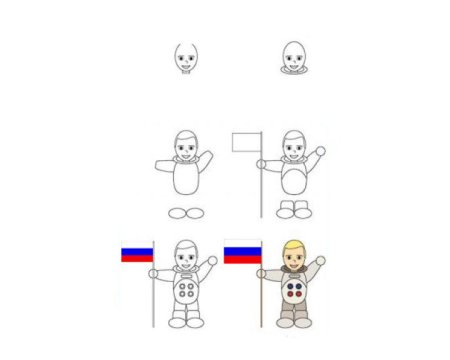 Схема поэтапного рисования Космонавта для детей