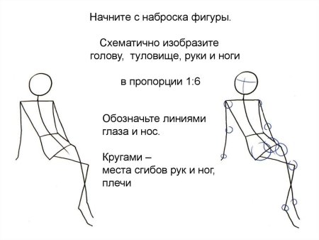Схема рисования сидящего человека