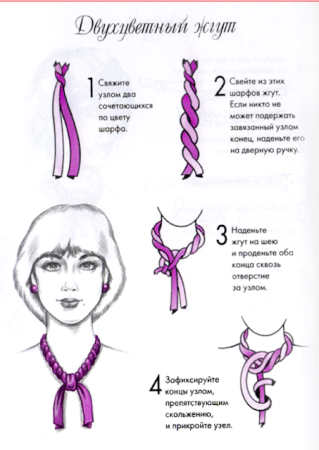 Рисование кукла в национальном костюме Комарова