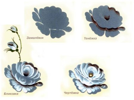 Элементы Жостовской росписи поэтапно