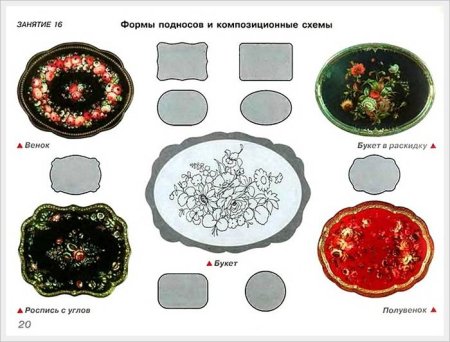 Жостово подносы элементы росписи