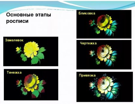 Этапы росписи жостовских подносов