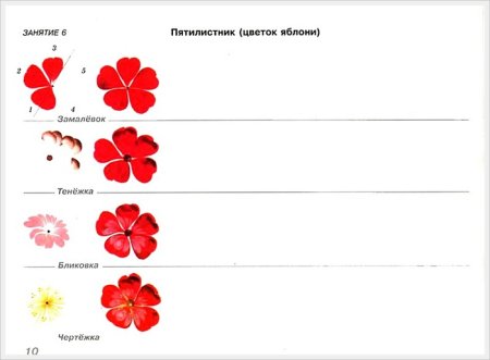 Жостово роспись элементы росписи