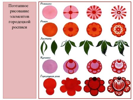 Городецкая роспись теневка