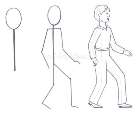Поэтапное рисование фигуры человека для детей