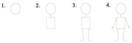 Схема рисования человека для дошкольников