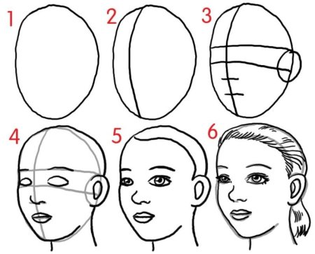 Нарисовать овал лица