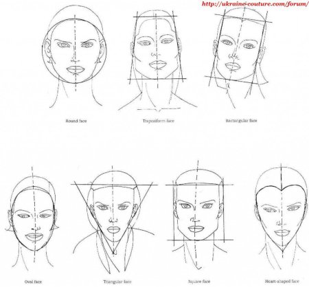 Схематический портрет лица