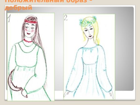 Изображение характера человека женский образ