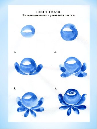 Мазковая роспись Гжель