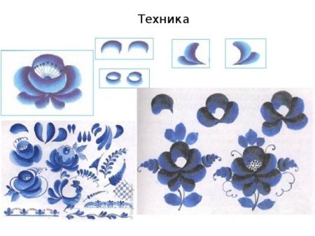 Таблица элементов гжельской росписи