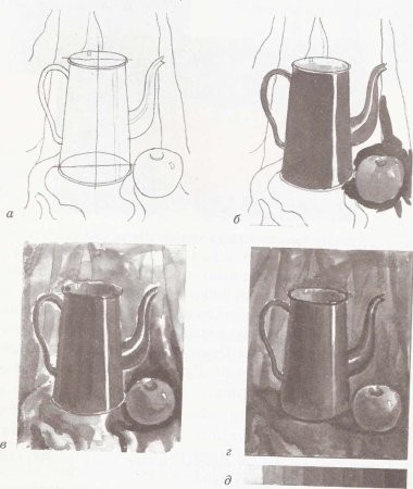 Последовательность изображения натюрморта гризайль