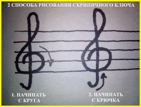 Скрипичный и басовый ключ написание