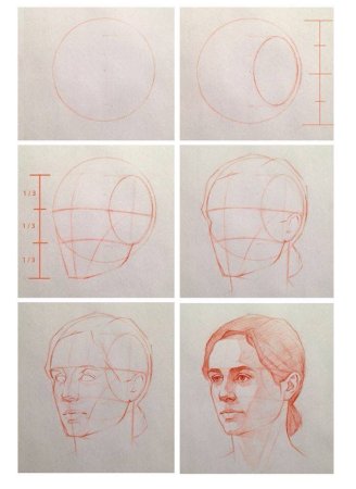 Этапы рисования головы