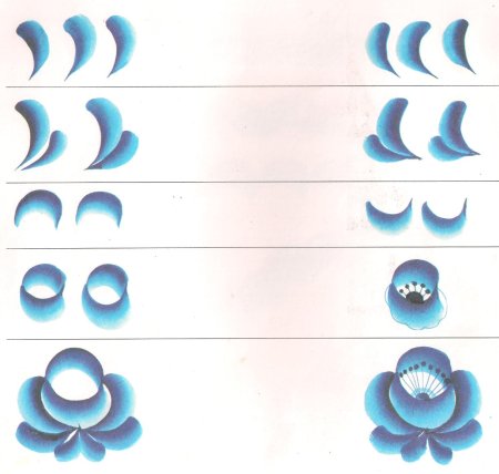 Гжельская роспись элементы росписи