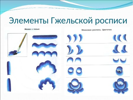 Основные элементы гжельской росписи для дошкольников