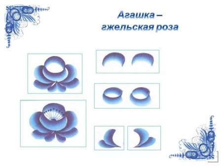 Основные элементы гжельской росписи Агашка