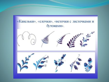 Основные элементы гжельской росписи