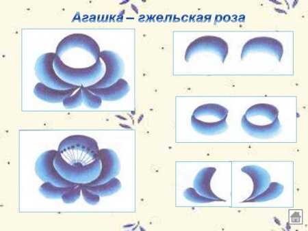 Искусство Гжели элементы росписи