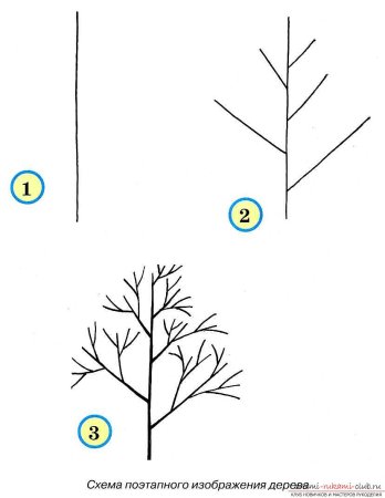 Последовательное рисование дерева