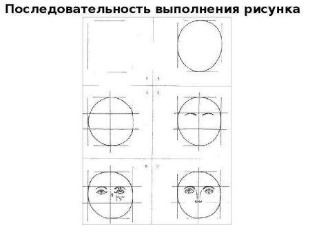 Поэтапное рисование портрета папы в подготовительной группе