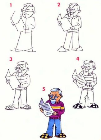 Лицо шаблон для рисования