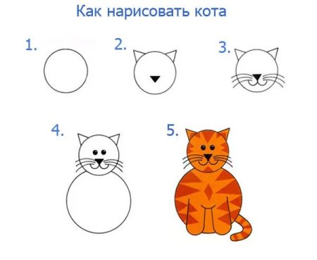 Схема рисования котенка для детей