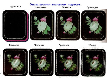 Этапы росписи Жостово поднос