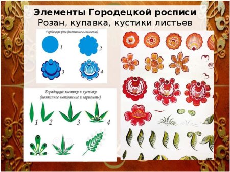 Элементы росписей Хохлома, Гжель, Городец