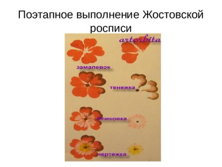 Поэтапное исполнение элементов Жостовской росписи.