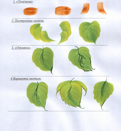 Жостово роспись элементы росписи