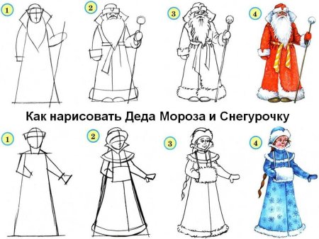 Поэтапное рисование Деда Мороза и Снегурочки