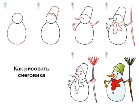 Как нарисовать снеговика