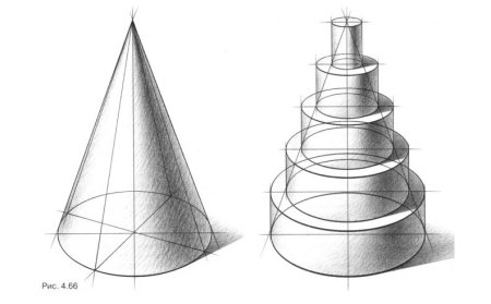 Этапы рисования конуса